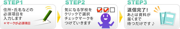 一括資料請求の流れ