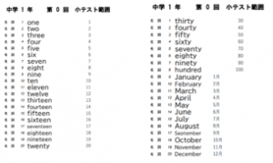 中1 英語授業①