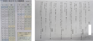 中1国語小テスト