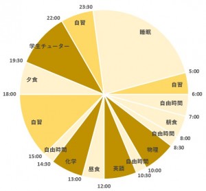 内訳