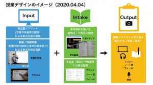 オンライン　授業デザイン-2hp-2