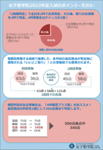 入試のポイント②