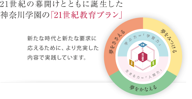 21世紀教育プラン