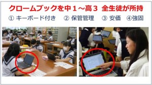 2020年度　神奈川学園オンライン期間の取り組み