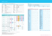 東京家政学院中学高等学校ウェブパンフレット2018