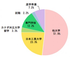 進路指導の方針