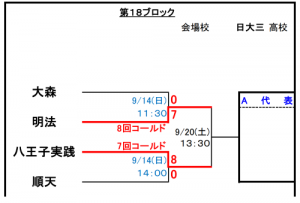 ぶろっく
