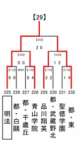 ぶろっく