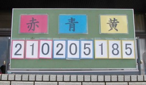 結果発表（得点）