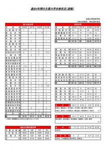 現役合格率96.5％。令和3年度卒業生の大学合格状況【速報】