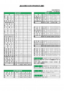 ＜2026年度合格速報＞東大、一橋大、東京科学大、国公立医学科ほか多数合格