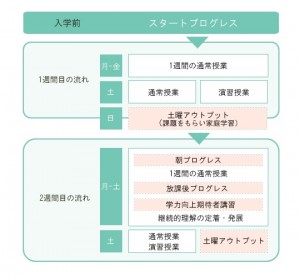 プログレス学習指導