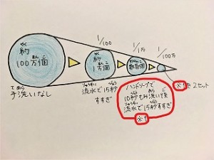 東星学園 校長 大矢正則 清瀬　私立　小学校　コロナウイルスってなんだろう？④(2)