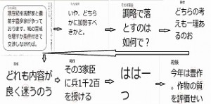 東星学園 大矢正則校長 カトリック　ミッション　男女　楽しい ことば たち(3)