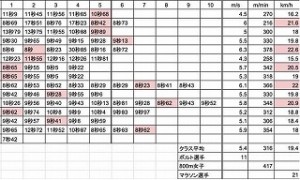 清瀬　私立　小学校　東星学園　大矢正則校長　教科横断(2)