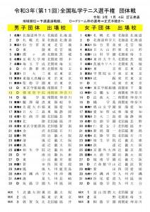 Ｒ３　全国私学テニス出場校・選手発表（１月４日）訂正発表